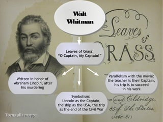 Torna alla mappaTorna alla mappa
Walt
Whitman
Walt
Whitman
Leaves of Grass:
“O Captain, My Captain!”
Leaves of Grass:
“O Captain, My Captain!”
Written in honor of
Abraham Lincoln, after
his murdering
Written in honor of
Abraham Lincoln, after
his murdering
Symbolism:
Lincoln as the Captain,
the ship as the USA, the trip
as the end of the Civil War
Symbolism:
Lincoln as the Captain,
the ship as the USA, the trip
as the end of the Civil War
Parallelism with the movie:
the teacher is their Captain,
his trip is to succeed
in his work
Parallelism with the movie:
the teacher is their Captain,
his trip is to succeed
in his work
 