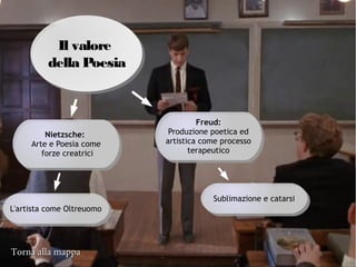 Torna alla mappaTorna alla mappa
Il valore
della Poesia
Il valore
della Poesia
Nietzsche:
Arte e Poesia come
forze creatrici
Nietzsche:
Arte e Poesia come
forze creatrici
L'artista come OltreuomoL'artista come Oltreuomo
Freud:
Produzione poetica ed
artistica come processo
terapeutico
Freud:
Produzione poetica ed
artistica come processo
terapeutico
Sublimazione e catarsiSublimazione e catarsi
 