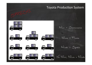 Muri = Sovraccarico
Mura = Flusso
Muda = Spreco
No Muri, Mura o Muda
Toyota	
  ProducCon	
  System	
  
SPRECHI
 