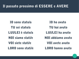 Il passato prossimo di ESSERE e AVERE
IO sono stato/a
TU sei stato/a
LUI/LEI è stato/a
NOI siamo stati/e
VOI siete stati/e
LORO sono stati/e
IO ho avuto
TU hai avuto
LUI/LEI ha avuto
NOI abbiamo avuto
VOI avete avuto
LORO hanno avuto
 
