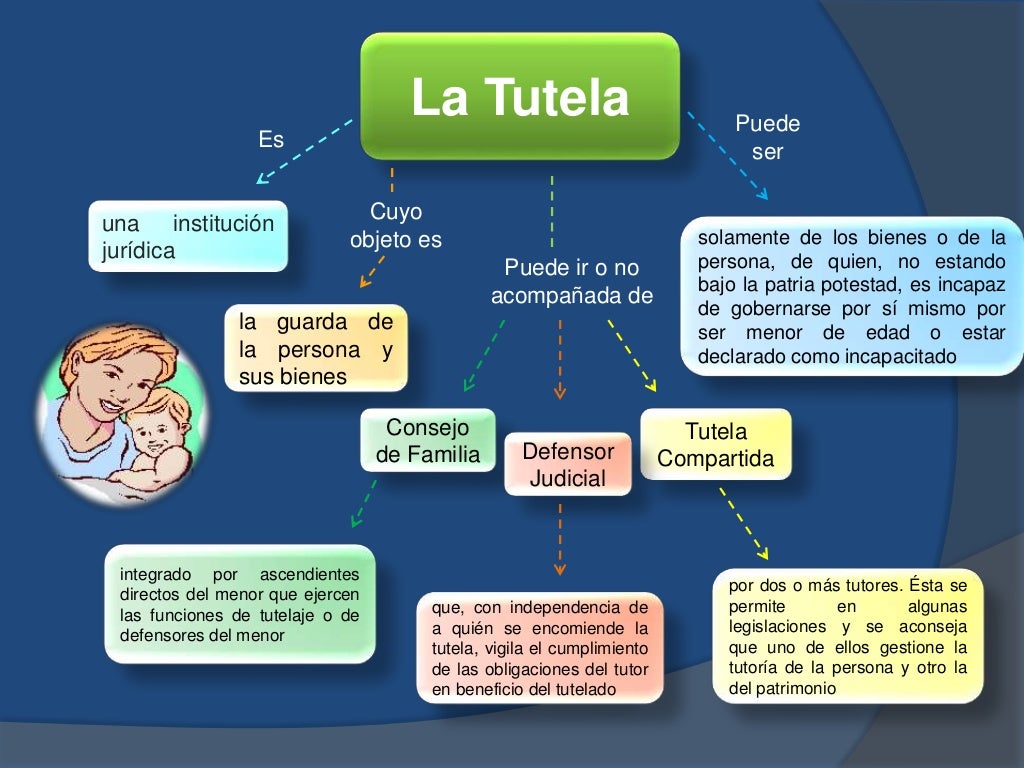 La tutela