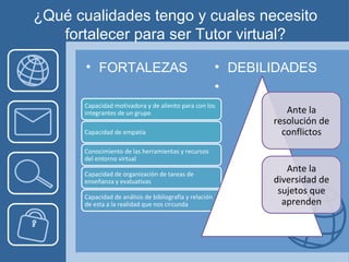¿Qué cualidades tengo y cuales necesito
fortalecer para ser Tutor virtual?
• FORTALEZAS • DEBILIDADES
•
Capacidad motivadora y de aliento para con los
integrantes de un grupo
Capacidad de empatía
Conocimiento de las herramientas y recursos
del entorno virtual
Capacidad de organización de tareas de
enseñanza y evaluativas
Capacidad de análisis de bibliografía y relación
de esta a la realidad que nos circunda
Ante la
resolución de
conflictos
Ante la
diversidad de
sujetos que
aprenden
 