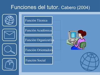 Funciones del tutor. Cabero (2004)
Función Técnica
Función Académica
Función Organizativa
Función Orientadora
Función Social
 