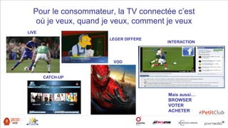 VOD
CATCH-UP
LIVE
Mais aussi…
BROWSER
VOTER
ACHETER
INTERACTION
LEGER DIFFERE
Pour le consommateur, la TV connectée c’est
où je veux, quand je veux, comment je veux
 