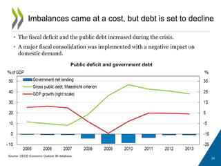 Imbalances came at a cost, but debt is set to decline
• The fiscal deficit and the public debt increased during the crisis.
• A major fiscal consolidation was implemented with a negative impact on
domestic demand.
Source: OECD Economic Outlook 96 database.
Public deficit and government debt
24
 