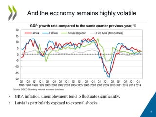 • GDP, inflation, unemployment tend to fluctuate significantly.
• Latvia is particularly exposed to external shocks.
And the economy remains highly volatile
GDP growth rate compared to the same quarter previous year, %
Source: OECD Quarterly national accounts database.
8
 