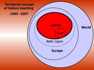 Latvia Europe Baltic region World Local Territorial  concept of  history teaching  199 5  - 2007 