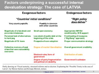 Factors underpinning a successful internal
  devaluation strategy: The case of LATVIA
              strategy
                          Exogenous factors                                          Endogenous factors

                 “Countries’ initial conditions”                                           “Right policy
        Very country-specific                   Possibly in common
                                                                                           does deliver”
                                                with other countries

  Magnitude of crisis shock and          Small open economy                       Appropriate IMF/EU
  pre-crisis imbalances                                                           conditionality, W B support
  Perceived lack of alternatives         Low stock of public debt at the          Frontloading of measures
  to hard peg                            beginning of the crisis                  (“Big Bang” approach)
  Magnitude of FX loans                  Prospects of euro adoption               Proper communication strategy


  Collective memory of past              Degree of market liberalisation          Overall government credibility
  crises that were successfully
  overcome
                                         Electoral rules, form of                 Distribution of costs
                                         government
                                         Degree of party fragmentation            Government’s cohesion
                                         and political (in-)stability

Partly drawing on “Fiscal austerity, structural reforms and re-election: Explaining the “Possible Trinity in the case of
Latvia”, by Marion Salines and Kristaps Bērzinš, mimeo.
                                                      1 March 2012                                                         7
 