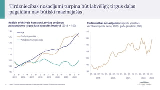 Latvijas tautsaimniecības makroekonomiskā attīstība