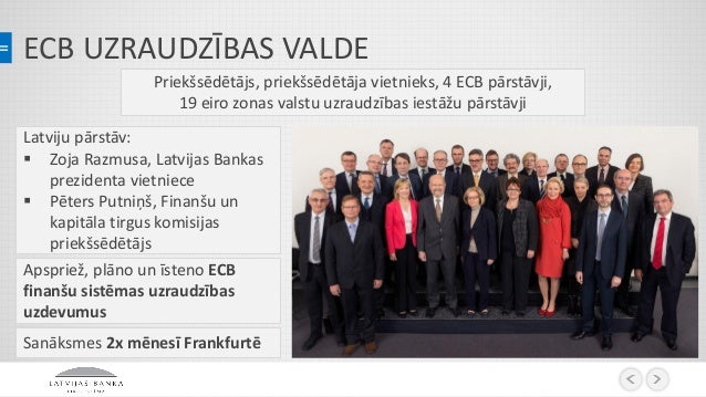 Latvijas Bankas Loma Eirosistema Un Pasaule