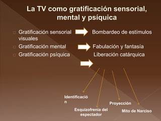  Gratificación sensorial Bombardeo de estímulos
visuales
 Gratificación mental Fabulación y fantasía
 Gratificación psíquica Liberación catárquica
Identificació
n
Esquizofrenia del
espectador
Proyección
Mito de Narciso
 
