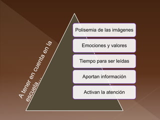 Polisemia de las imágenes
Emociones y valores
Tiempo para ser leídas
Aportan información
Activan la atención
 