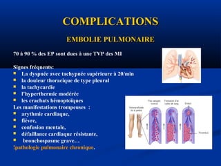 COMPLICATIONSCOMPLICATIONS
EMBOLIE PULMONAIREEMBOLIE PULMONAIRE
70 à 90 % des EP sont dues à une TVP des MI
Signes fréquents:
 La dyspnée avec tachypnée supérieure à 20/min
 la douleur thoracique de type pleural
 la tachycardie
 l’hyperthermie modérée
 les crachats hémoptoïques
Les manifestations trompeuses :
 arythmie cardiaque,
 fièvre,
 confusion mentale,
 défaillance cardiaque résistante,
 bronchospasme grave…
!pathologie pulmonaire chronique.
 