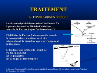 TRAITEMENTTRAITEMENT
Le FONDAPARINUXLe FONDAPARINUX SODIQUE
Antithrombotique inhibiteur sélectif du Facteur Xa .Antithrombotique inhibiteur sélectif du Facteur Xa .
Il potentialise (environ 300 fois) l'inhibitionIl potentialise (environ 300 fois) l'inhibition
naturelle du Facteur Xa par l'antithrombine III.naturelle du Facteur Xa par l'antithrombine III.
L'inhibition du Facteur Xa interrompt la cascadeL'inhibition du Facteur Xa interrompt la cascade
de la coagulation, en inhibant aussi biende la coagulation, en inhibant aussi bien
la formation de la thrombine que le développementla formation de la thrombine que le développement
du thrombus.du thrombus.
Le fondaparinux inhibant la thrombineLe fondaparinux inhibant la thrombine
n'a donc pas d'effetn'a donc pas d'effet
sur les plaquettes,sur les plaquettes,
pas de risque de thrombopénie.pas de risque de thrombopénie.
Si clairance<70ml/min, anti-Xa chez l’obèse et le sujet âgé de plus de 80 ans; Elle est réalisée 3 heures après l'injection
!CI si clairance <30 ml/min
 