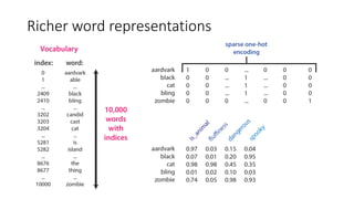 Richer word representations
 