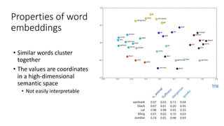 Properties of word
embeddings
• Similar words cluster
together
• The values are coordinates
in a high-dimensional
semantic space
• Not easily interpretable
Img
 