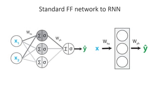 Standard FF network to RNN
 