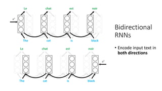 Bidirectional
RNNs
• Encode input text in
both directions
 
