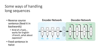 Some ways of handling
long sequences
• Reverse source
sentence (feed it in
backwards)
• Kind of a hack…
works for English-
>French, what about
Japanese?
• Feed sentence in
twice
 