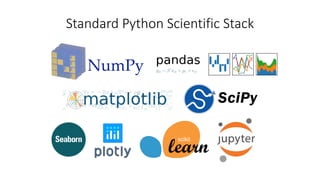 Standard Python Scientific Stack
 