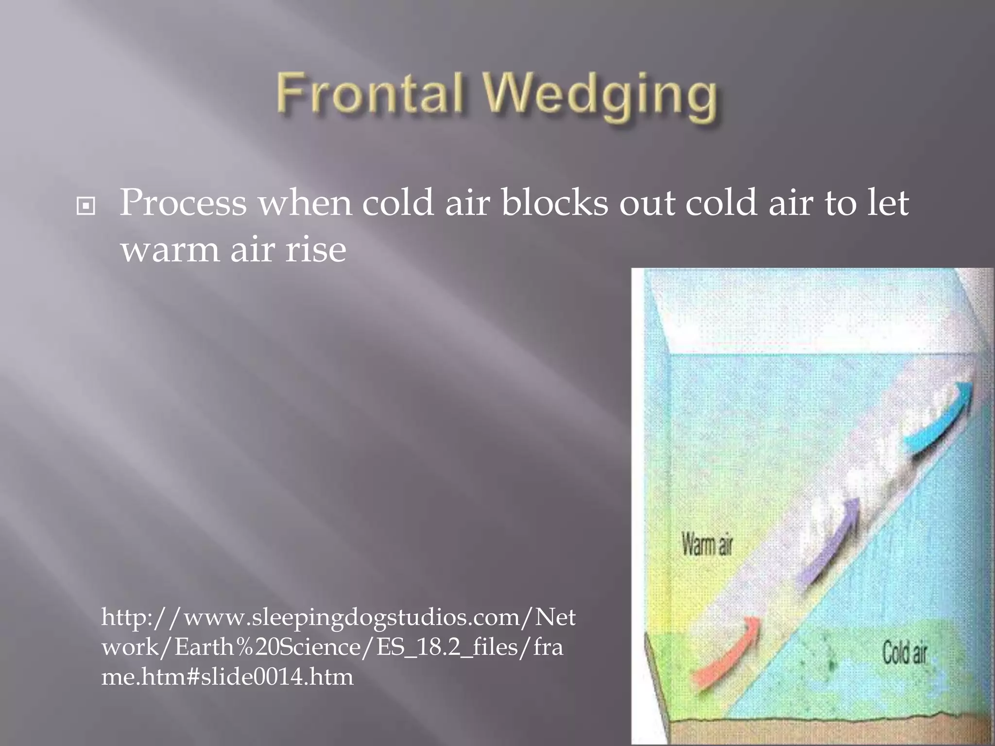     Process when cold air blocks out cold air to let
     warm air rise




    http://www.sleepingdogstudios.com/Net
    work/Earth%20Science/ES_18.2_files/fra
    me.htm#slide0014.htm
 