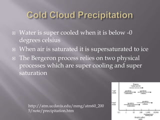    Water is super cooled when it is below -0
    degrees celsius
   When air is saturated it is supersaturated to ice
   The Bergeron process relies on two physical
    processes which are super cooling and super
    saturation




       http://atm.ucdavis.edu/mmg/atm60_200
       5/note/precipitation.htm
 