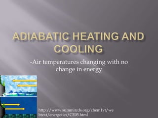 -Air temperatures changing with no
         change in energy




  http://www.summitcds.org/chem1vt/we
  btext/energetics/CE05.html
 