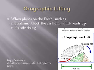    When places on the Earth, such as
    mountains, block the air flow, which leads up
    to the air rising




http://www.nc-
climate.ncsu.edu/edu/k12/.LiftingMecha
nisms
 