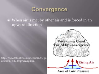    When air is met by other air and is forced in an
         upward direction




http://ww2010.atmos.uiuc.edu/(Gh)/gui
des/mtr/cld/dvlp/cnvrg.rxml
 