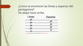 La ubicación de las notas en el pentagrama.pptx