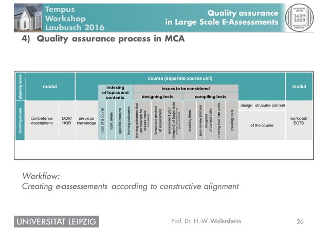 Quality Assurance in Large Scale E-Assessments | PPT