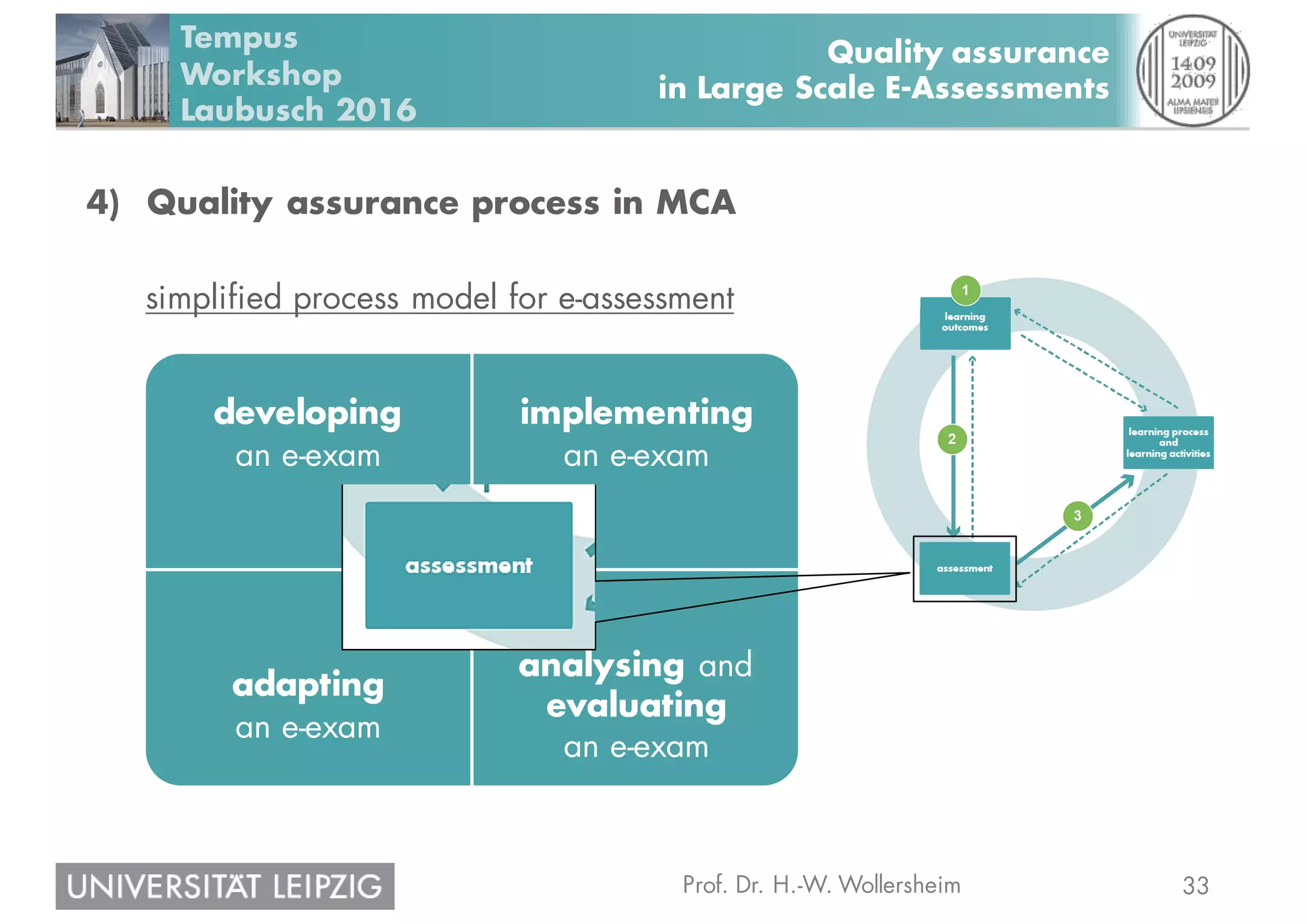 33Prof. Dr. H.-W. Wollersheim
Quality assurance
in Large Scale E-Assessments
Tempus
Workshop
Laubusch 2016
4) Quality assurance process in MCA
simplified process model for e-assessment
developing
an e-exam
implementing
an e-exam
adapting
an e-exam
analysing and
evaluating
an e-exam
 