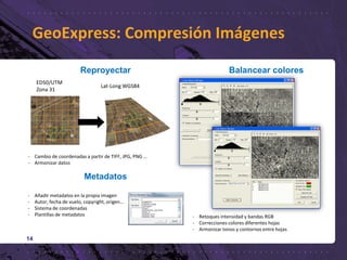 14
GeoExpress: Compresión Imágenes
Reproyectar
- Cambio de coordenadas a partir de TIFF, JPG, PNG …
- Armonizar datos
Balancear colores
- Retoques intensidad y bandas RGB
- Correcciones colores diferentes hojas
- Armonizar tonos y contornos entre hojas
ED50/UTM
Zona 31
Lat-Long WGS84
Metadatos
- Añadir metadatos en la propia imagen
- Autor, fecha de vuelo, copyright, origen…
- Sistema de coordenadas
- Plantillas de metadatos
 