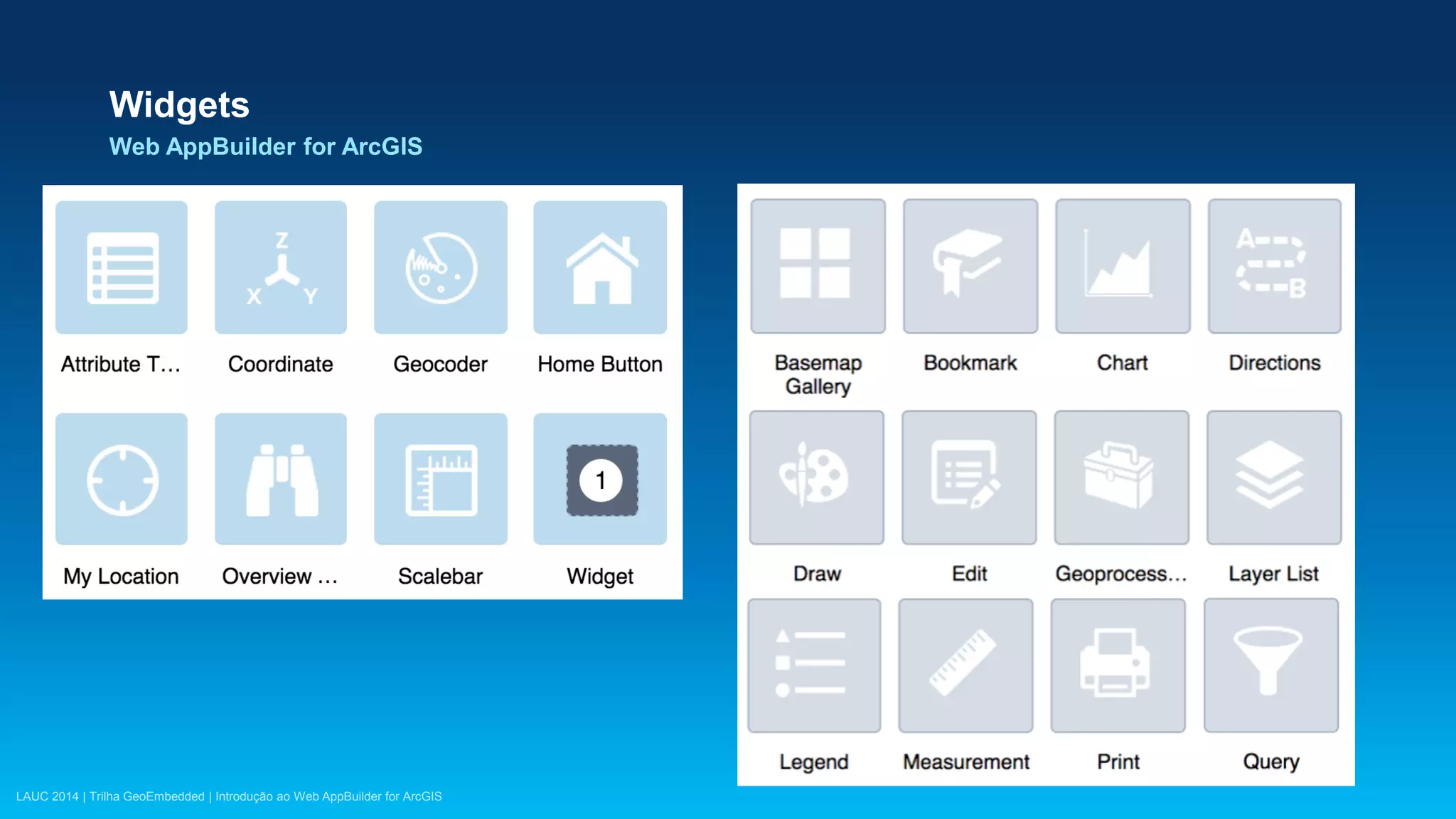 LAUC 2014 | Trilha GeoEmbedded | Introdução ao Web AppBuilder for ArcGIS
Widgets
Web AppBuilder for ArcGIS
 