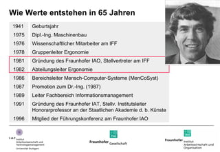 Wie Werte entstehen in 65 Jahren 1941  1975 1976 1978 1981 1982 1986 1987 1989 1991 1996 Geburtsjahr Dipl.-Ing. Maschinenbau Wissenschaftlicher Mitarbeiter am IFF Gruppenleiter Ergonomie Gründung des Fraunhofer IAO, Stellvertreter am IFF Abteilungsleiter Ergonomie Bereichsleiter Mensch-Computer-Systeme (MenCoSyst) Promotion zum Dr.-Ing. (1987) Leiter Fachbereich Informationsmanagement Gründung des Fraunhofer IAT, Stellv. Institutsleiter Honorarprofessor an der Staatlichen Akademie d. b. Künste Mitglied der Führungskonferenz am Fraunhofer IAO 
