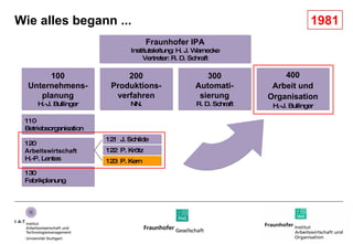 Wie alles begann ... Fraunhofer IPA Institutsleitung: H. J. Warnecke Vertreter: R. D. Schraft 100 Unternehmens- planung H.-J. Bullinger 200 Produktions- verfahren NN. 300 Automati- sierung R. D. Schraft 400 Arbeit und Organisation H.-J. Bullinger 1981 110 Betriebsorganisation 120 Arbeitswirtschaft H.-P. Lentes 130 Fabrikplanung 121  J. Schilde 122  P. Krötz 123  P. Kern 
