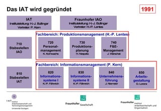 Das IAT wird gegründet 710 Stabsstellen IAO 720 Personal- management K. Kornwachs 730 Produktions- planung H. Nespeta 740 F&E- Management  J. Warschat 1991 840 Unternehmens- führung J. Niemeier 820 Informations- systeme I K.-P. Fähnrich 830 Informations- systeme II K.-P. Fähnrich 810 Stabsstellen IAT 850 Arbeits- gestaltung D. Lorenz Fachbereich: Informationsmanagement (P. Kern) Fachbereich: Produktionsmanagement (H.-P. Lentes) Fraunhofer IAO Institutsleitung: H.-J. Bullinger Vertreter: H.-P. Lentes IAT Institutsleitung: H.-J. Bullinger Vertreter: P. Kern 