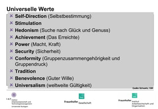 Universelle Werte Self-Direction  (Selbstbestimmung)  Stimulation Hedonism  (Suche nach Glück und Genuss)  Achievement  (Das Erreichte)  Power  (Macht, Kraft)  Security  (Sicherheit)  Conformity  (Gruppenzusammengehörigkeit und Gruppendruck)  Tradition   Benevolence  (Guter Wille)  Universalism  (weltweite Gültigkeit)  Quelle: Schwartz, 1991 