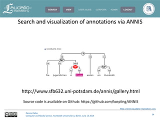 http://www.laudatio-repository.org
Dennis Zielke
Computer and Media Service, Humboldt-Universität zu Berlin, June 13 2014
14
http://www.sfb632.uni-potsdam.de/annis/gallery.html
Source code is available on Github: https://github.com/korpling/ANNIS
Search and visualization of annotations via ANNIS
 