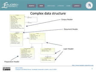 http://www.laudatio-repository.org
Document Header
Corpus Header
Layer Header
Preparation Header
Complex data structure
Dennis Zielke
Computer and Media Service, Humboldt-Universität zu Berlin, June 13 2014
6
 