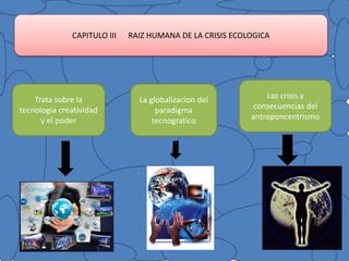 CAPITULO III RAIZ HUMANA DE LA CRISIS ECOLOGICA
Trata sobre la
tecnologia creatividad
y el poder
La globalizacion del
paradigma
tecnogratico
Las crisis y
consecuencias del
antroponcentrismo
 
