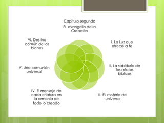 Capítulo segundo
EL evangelio de la
Creación
I. La Luz que
ofrece la fe
II. La sabiduría de
los relatos
bíblicos
III. EL misterio del
universo
IV. El mensaje de
cada criatura en
la armonía de
todo lo creado
V. Una comunión
universal
VI. Destino
común de los
bienes
 