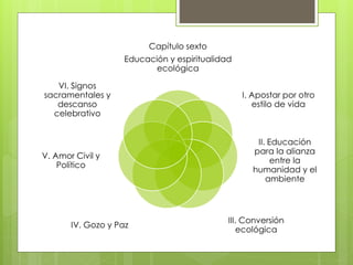 Capítulo sexto
Educación y espiritualidad
ecológica
I. Apostar por otro
estilo de vida
II. Educación
para la alianza
entre la
humanidad y el
ambiente
III. Conversión
ecológica
IV. Gozo y Paz
V. Amor Civil y
Político
VI. Signos
sacramentales y
descanso
celebrativo
 