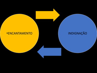 •ENCANTAMENTO INDIGNAÇÃO
 