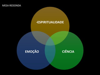 MESA REDONDA
•ESPIRITUALIDADE
CIÊNCIAEMOÇÃO
 
