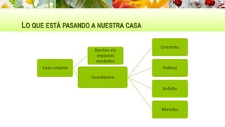 LO QUE ESTÁ PASANDO A NUESTRA CASA
Caos urbano
Barrios sin
espacios
verdades
Inundación
Cemento
Vidrios
Asfalto
Metales
 