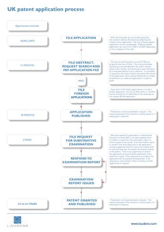 patent submission patent submission
