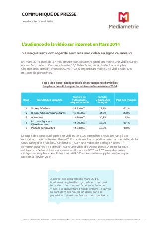 COMMUNIQUÉ DE PRESSE
L’audience de la vidéo sur internet en Mars 2014
3 Français sur 5 ont regardé au moins une vidéo en ligne ce mois-ci
Levallois, le 14 mai 2014
Source : Médiamétrie//NetRatings – Mesure d’audience vidéo – Tous lieux de connexion – France – Mars 2014 – Copyright Médiamétrie – Tous droits réservés 1
En mars 2014, près de 37 millions de Français ont regardé au moins une vidéo sur un
écran d’ordinateur. Cela représente 60,1% des Français âgés de 2 ans et plus.
Chaque jour, près d’1 Français sur 5 (17,3%) regarde au moins une vidéo soit 10,6
millions de personnes.
Top 5 des sous-catégories de sites-supports de vidéos
les plus consultées par les vidéonautes en mars 2014
Le top 3 des sous-catégories de vidéos les plus consultées reste inchangé par
rapport au mois de février. Près d’1 Français sur 2 a regardé au moins une vidéo de la
sous-catégorie « Vidéos / Cinéma », 1 sur 4 une vidéo de « Blogs / Sites
communautaires » et près d’1 sur 5 une vidéo d’« Actualités ». A noter la sous-
catégorie « Actualités » est passée en 2 mois du 5ème au 3ème rang des sous-
catégories les plus consultées avec 649 000 vidéonautes supplémentaires par
rapport à janvier 2014.
A partir des résultats de mars 2014,
Mediametrie//NetRatings publie un nouvel
indicateur de mesure d’audience Internet
vidéo : la couverture France entière, à savoir
la part de vidéonautes uniques dans la
population vivant en France métropolitaine.
Rang Brands Sites-supports
Nombre de
vidéonautes
uniques par mois
Part des
vidéonautes
français
Part des Français
1 Vidéos / Cinéma 28 926 000 78,2% 47,1%
2 Blogs / Sites communautaires 15 363 000 41,5% 25,0%
3 Actualités 11 389 000 30,8% 18,5%
4
Multi-catégories -
Divertissement
11 096 000 30,0% 18,1%
5 Portails généralistes 11 078 000 30,0% 18,0%
 