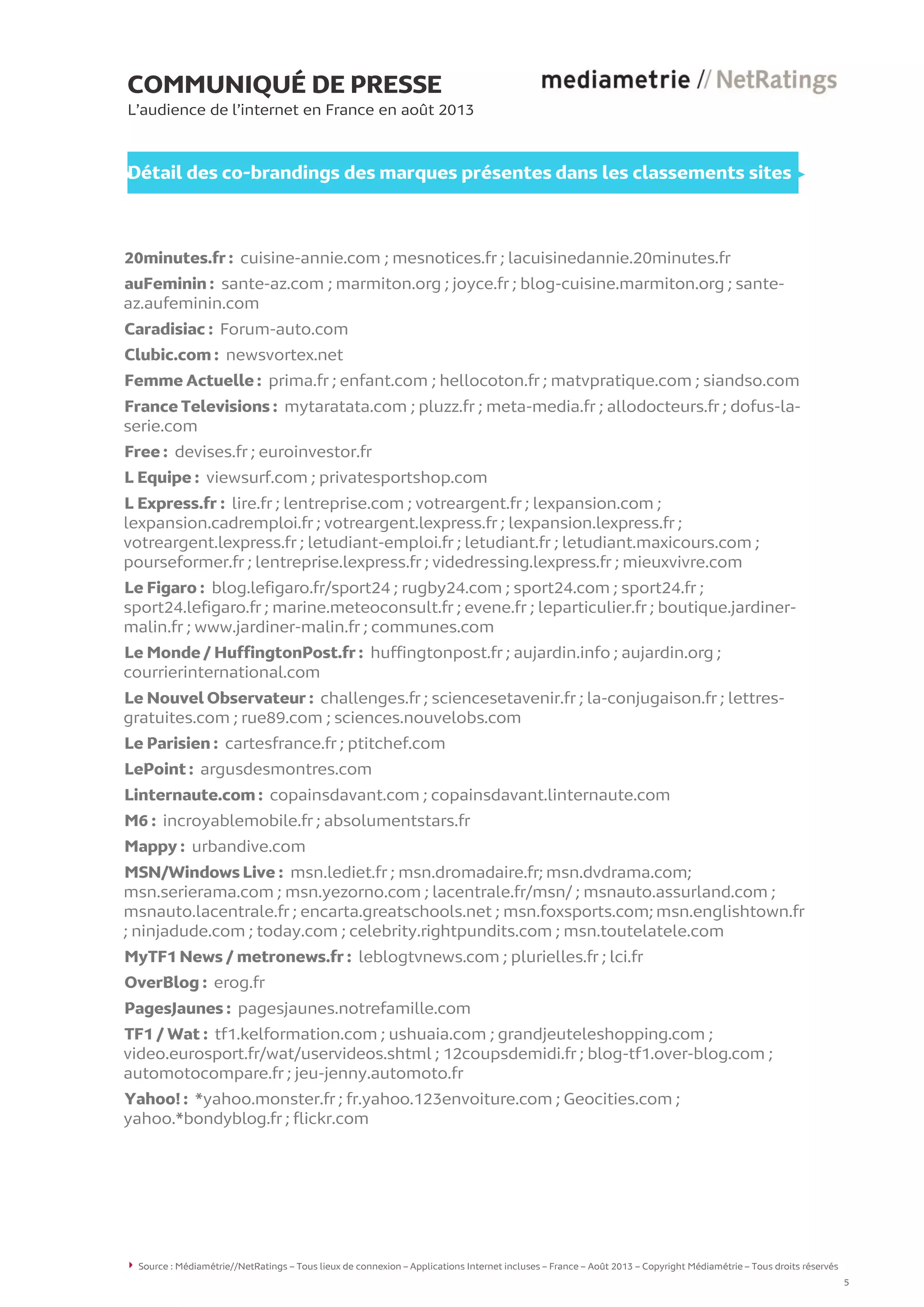COMMUNIQUÉ DE PRESSE
L’audience de l’internet en France en août 2013
Détail des co-brandings des marques présentes dans les classements sites
20minutes.fr : cuisine-annie.com ; mesnotices.fr ; lacuisinedannie.20minutes.fr
auFeminin : sante-az.com ; marmiton.org ; joyce.fr ; blog-cuisine.marmiton.org ; sante-
az.aufeminin.com
Caradisiac : Forum-auto.com
Clubic.com : newsvortex.net
Femme Actuelle : prima.fr ; enfant.com ; hellocoton.fr ; matvpratique.com ; siandso.com
France Televisions : mytaratata.com ; pluzz.fr ; meta-media.fr ; allodocteurs.fr ; dofus-la-
serie.com
Free : devises.fr ; euroinvestor.fr
L Equipe : viewsurf.com ; privatesportshop.com
L Express.fr : lire.fr ; lentreprise.com ; votreargent.fr ; lexpansion.com ;
lexpansion.cadremploi.fr ; votreargent.lexpress.fr ; lexpansion.lexpress.fr ;
votreargent.lexpress.fr ; letudiant-emploi.fr ; letudiant.fr ; letudiant.maxicours.com ;
pourseformer.fr ; lentreprise.lexpress.fr ; videdressing.lexpress.fr ; mieuxvivre.com
Le Figaro : blog.lefigaro.fr/sport24 ; rugby24.com ; sport24.com ; sport24.fr ;
sport24.lefigaro.fr ; marine.meteoconsult.fr ; evene.fr ; leparticulier.fr ; boutique.jardiner-
malin.fr ; www.jardiner-malin.fr ; communes.com
Le Monde / HuffingtonPost.fr : huffingtonpost.fr ; aujardin.info ; aujardin.org ;
courrierinternational.com
Le Nouvel Observateur : challenges.fr ; sciencesetavenir.fr ; la-conjugaison.fr ; lettres-
gratuites.com ; rue89.com ; sciences.nouvelobs.com
Le Parisien : cartesfrance.fr ; ptitchef.com
LePoint : argusdesmontres.com
Linternaute.com : copainsdavant.com ; copainsdavant.linternaute.com
M6 : incroyablemobile.fr ; absolumentstars.fr
Mappy : urbandive.com
MSN/Windows Live : msn.lediet.fr ; msn.dromadaire.fr; msn.dvdrama.com;
msn.serierama.com ; msn.yezorno.com ; lacentrale.fr/msn/ ; msnauto.assurland.com ;
msnauto.lacentrale.fr ; encarta.greatschools.net ; msn.foxsports.com; msn.englishtown.fr
; ninjadude.com ; today.com ; celebrity.rightpundits.com ; msn.toutelatele.com
MyTF1 News / metronews.fr : leblogtvnews.com ; plurielles.fr ; lci.fr
OverBlog : erog.fr
PagesJaunes : pagesjaunes.notrefamille.com
TF1 / Wat : tf1.kelformation.com ; ushuaia.com ; grandjeuteleshopping.com ;
video.eurosport.fr/wat/uservideos.shtml ; 12coupsdemidi.fr ; blog-tf1.over-blog.com ;
automotocompare.fr ; jeu-jenny.automoto.fr
Yahoo! : *yahoo.monster.fr ; fr.yahoo.123envoiture.com ; Geocities.com ;
yahoo.*bondyblog.fr ; flickr.com
Source : Médiamétrie//NetRatings – Tous lieux de connexion – Applications Internet incluses – France – Août 2013 – Copyright Médiamétrie – Tous droits réservés
5
 