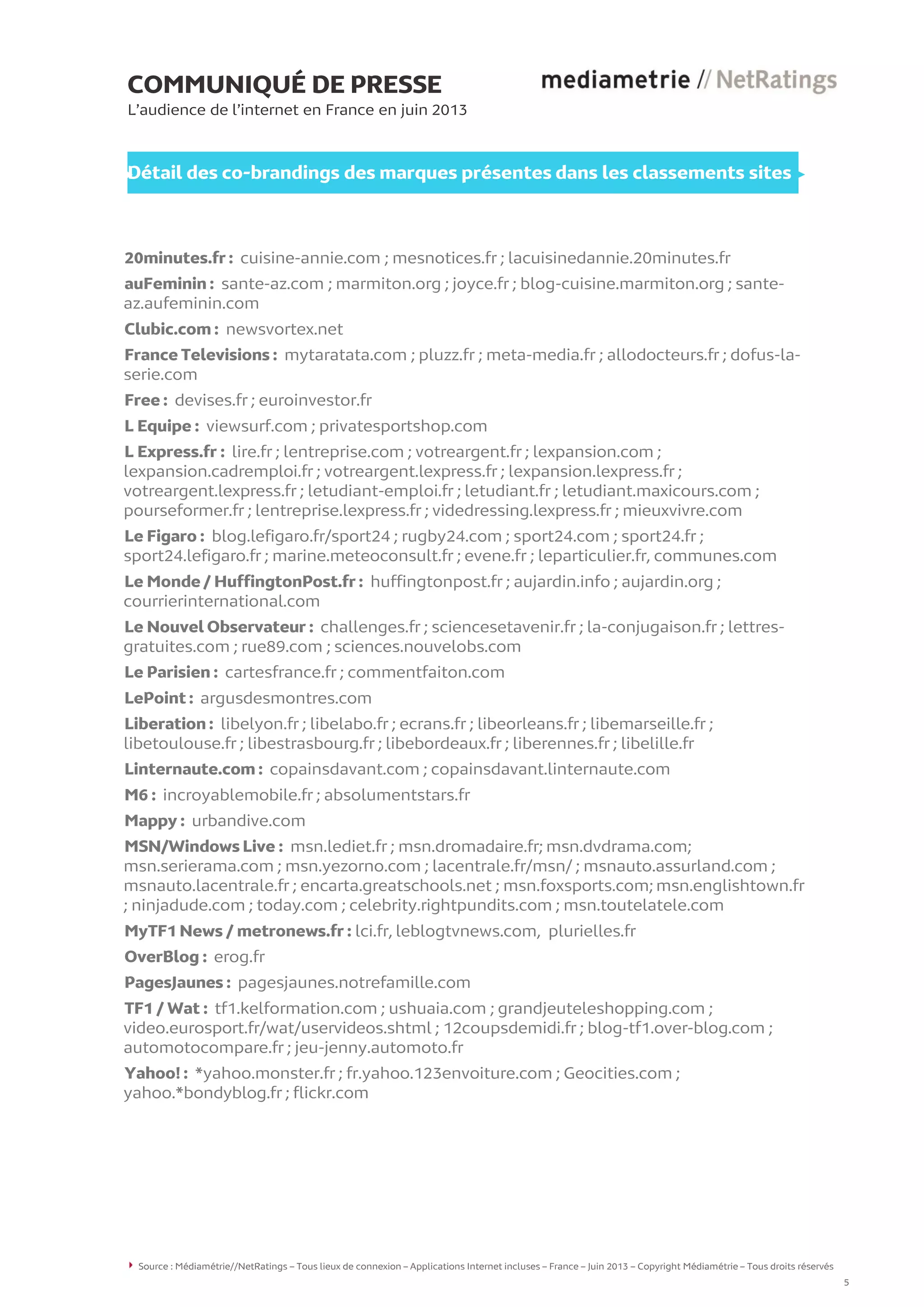 COMMUNIQUÉ DE PRESSE
L’audience de l’internet en France en juin 2013
Détail des co-brandings des marques présentes dans les classements sites
20minutes.fr : cuisine-annie.com ; mesnotices.fr ; lacuisinedannie.20minutes.fr
auFeminin : sante-az.com ; marmiton.org ; joyce.fr ; blog-cuisine.marmiton.org ; sante-
az.aufeminin.com
Clubic.com : newsvortex.net
France Televisions : mytaratata.com ; pluzz.fr ; meta-media.fr ; allodocteurs.fr ; dofus-la-
serie.com
Free : devises.fr ; euroinvestor.fr
L Equipe : viewsurf.com ; privatesportshop.com
L Express.fr : lire.fr ; lentreprise.com ; votreargent.fr ; lexpansion.com ;
lexpansion.cadremploi.fr ; votreargent.lexpress.fr ; lexpansion.lexpress.fr ;
votreargent.lexpress.fr ; letudiant-emploi.fr ; letudiant.fr ; letudiant.maxicours.com ;
pourseformer.fr ; lentreprise.lexpress.fr ; videdressing.lexpress.fr ; mieuxvivre.com
Le Figaro : blog.lefigaro.fr/sport24 ; rugby24.com ; sport24.com ; sport24.fr ;
sport24.lefigaro.fr ; marine.meteoconsult.fr ; evene.fr ; leparticulier.fr, communes.com
Le Monde / HuffingtonPost.fr : huffingtonpost.fr ; aujardin.info ; aujardin.org ;
courrierinternational.com
Le Nouvel Observateur : challenges.fr ; sciencesetavenir.fr ; la-conjugaison.fr ; lettres-
gratuites.com ; rue89.com ; sciences.nouvelobs.com
Le Parisien : cartesfrance.fr ; commentfaiton.com
LePoint : argusdesmontres.com
Liberation : libelyon.fr ; libelabo.fr ; ecrans.fr ; libeorleans.fr ; libemarseille.fr ;
libetoulouse.fr ; libestrasbourg.fr ; libebordeaux.fr ; liberennes.fr ; libelille.fr
Linternaute.com : copainsdavant.com ; copainsdavant.linternaute.com
M6 : incroyablemobile.fr ; absolumentstars.fr
Mappy : urbandive.com
MSN/Windows Live : msn.lediet.fr ; msn.dromadaire.fr; msn.dvdrama.com;
msn.serierama.com ; msn.yezorno.com ; lacentrale.fr/msn/ ; msnauto.assurland.com ;
msnauto.lacentrale.fr ; encarta.greatschools.net ; msn.foxsports.com; msn.englishtown.fr
; ninjadude.com ; today.com ; celebrity.rightpundits.com ; msn.toutelatele.com
MyTF1 News / metronews.fr : lci.fr, leblogtvnews.com, plurielles.fr
OverBlog : erog.fr
PagesJaunes : pagesjaunes.notrefamille.com
TF1 / Wat : tf1.kelformation.com ; ushuaia.com ; grandjeuteleshopping.com ;
video.eurosport.fr/wat/uservideos.shtml ; 12coupsdemidi.fr ; blog-tf1.over-blog.com ;
automotocompare.fr ; jeu-jenny.automoto.fr
Yahoo! : *yahoo.monster.fr ; fr.yahoo.123envoiture.com ; Geocities.com ;
yahoo.*bondyblog.fr ; flickr.com
Source : Médiamétrie//NetRatings – Tous lieux de connexion – Applications Internet incluses – France – Juin 2013 – Copyright Médiamétrie – Tous droits réservés
5
 